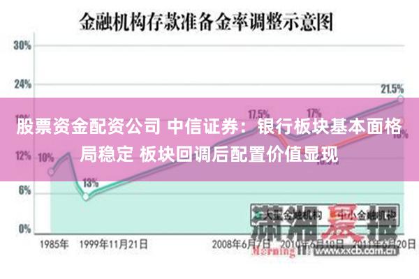 股票资金配资公司 中信证券：银行板块基本面格局稳定 板块回调后配置价值显现