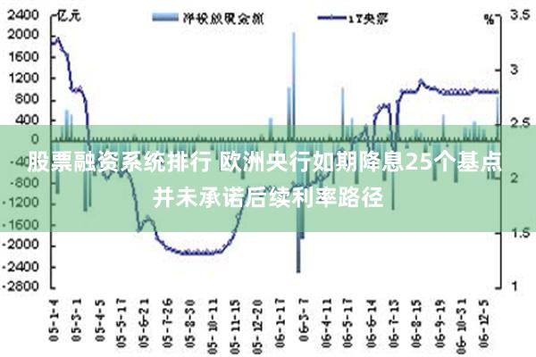 股票融资系统排行 欧洲央行如期降息25个基点 并未承诺后续利率路径
