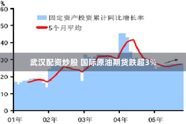 武汉配资炒股 国际原油期货跌超3%