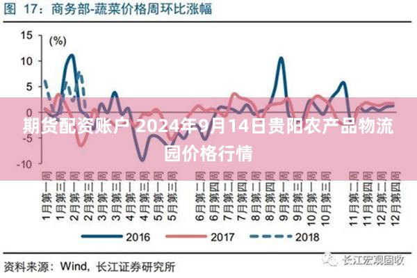 期货配资账户 2024年9月14日贵阳农产品物流园价格行情