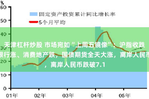 天津杠杆炒股 市场宛如“上周五镜像”：沪指收跌1.1%，银行涨、消费地产跌，国债期货全天大涨，离岸人民币跌破7.1