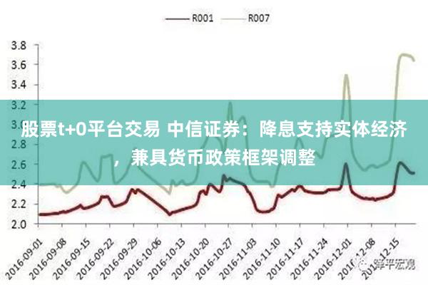 股票t+0平台交易 中信证券：降息支持实体经济，兼具货币政策框架调整