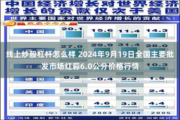 线上炒股杠杆怎么样 2024年9月19日全国主要批发市场红蒜6.0公分价格行情