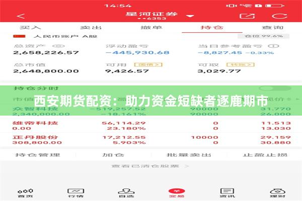 西安期货配资：助力资金短缺者逐鹿期市