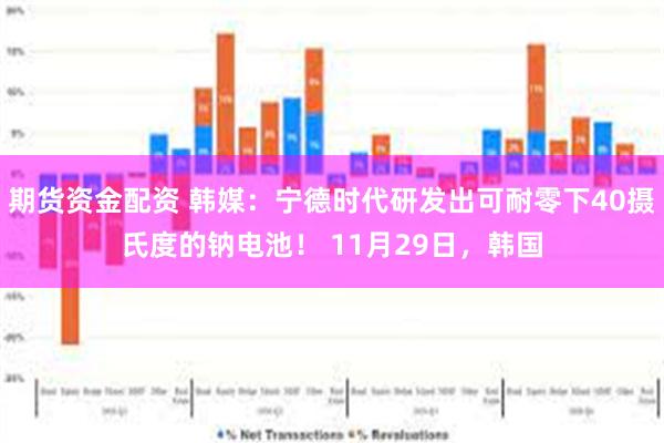 期货资金配资 韩媒：宁德时代研发出可耐零下40摄氏度的钠电池！ 11月29日，韩国