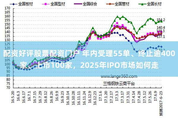 配资好评股票配资门户 年内受理55单、终止逾400家、上市100家，2025年IPO市场如何走