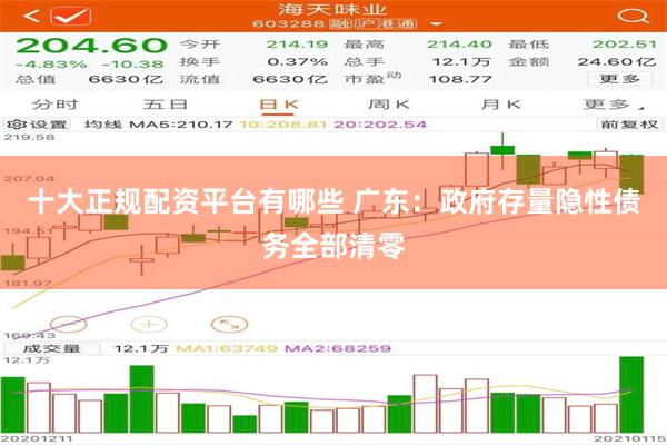 十大正规配资平台有哪些 广东：政府存量隐性债务全部清零