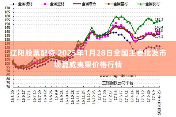 辽阳股票配资 2025年1月28日全国主要批发市场夏威夷果价格行情