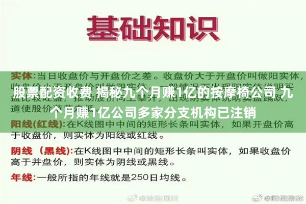 股票配资收费 揭秘九个月赚1亿的按摩椅公司 九个月赚1亿公司多家分支机构已注销