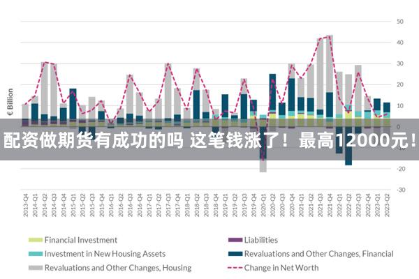 配资做期货有成功的吗 这笔钱涨了！最高12000元！