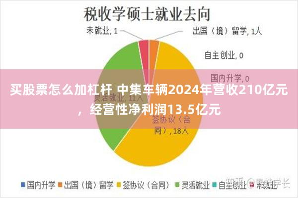 买股票怎么加杠杆 中集车辆2024年营收210亿元，经营性净利润13.5亿元