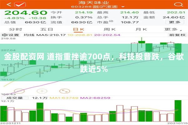 金股配资网 道指重挫逾700点，科技股普跌，谷歌跌近5%