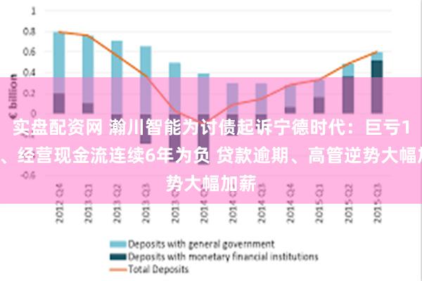 实盘配资网 瀚川智能为讨债起诉宁德时代：巨亏11亿、经营现金流连续6年为负 贷款逾期、高管逆势大幅加薪