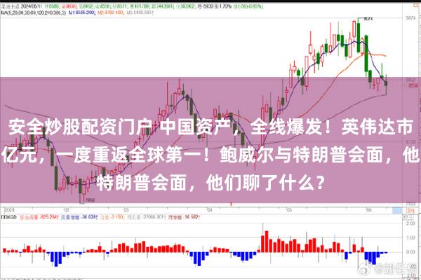 安全炒股配资门户 中国资产，全线爆发！英伟达市值增超7600亿元，一度重返全球第一！鲍威尔与特朗普会面，他们聊了什么？