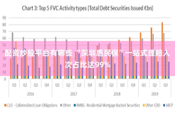 配资炒股平台有哪些 “深圳惠民保”一站式理赔人次占比达99%
