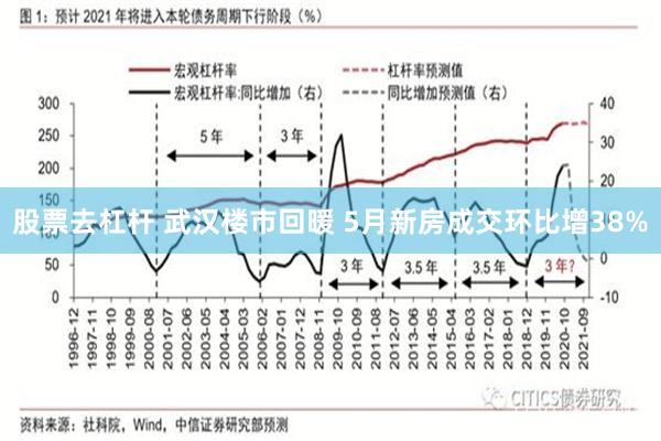 股票去杠杆 武汉楼市回暖 5月新房成交环比增38%