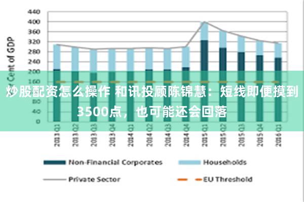 炒股配资怎么操作 和讯投顾陈锦慧：短线即便摸到3500点，也可能还会回落