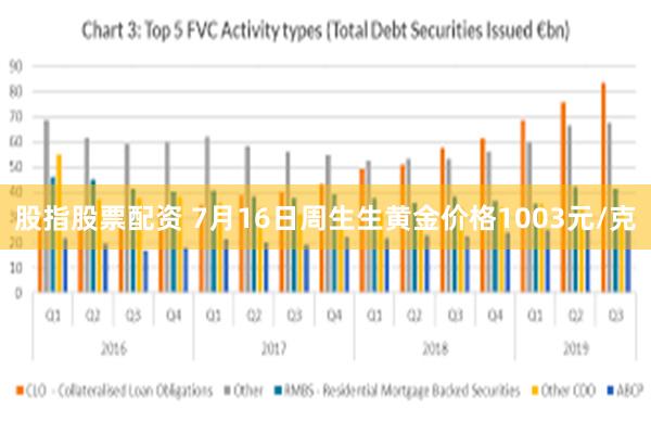 股指股票配资 7月16日周生生黄金价格1003元/克