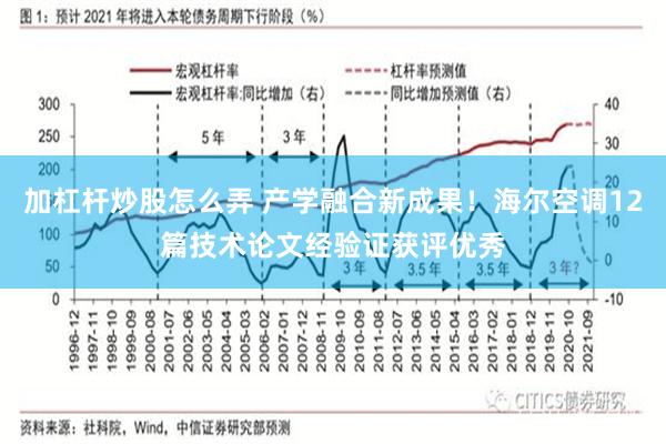 加杠杆炒股怎么弄 产学融合新成果！海尔空调12篇技术论文经验证获评优秀