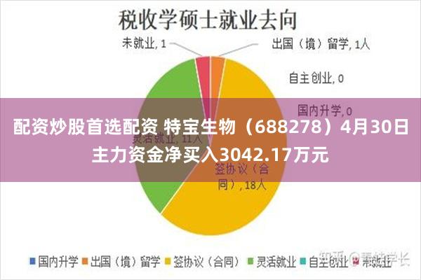 配资炒股首选配资 特宝生物（688278）4月30日主力资金净买入3042.17万元